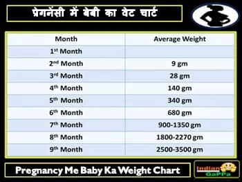 pregnancy-me-baby-ka-weight-chart
