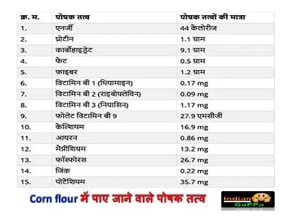 corn-flour-meaning-in-hindi-corn-flour-में-पाए-जाने-वाले-पोषक-तत्व